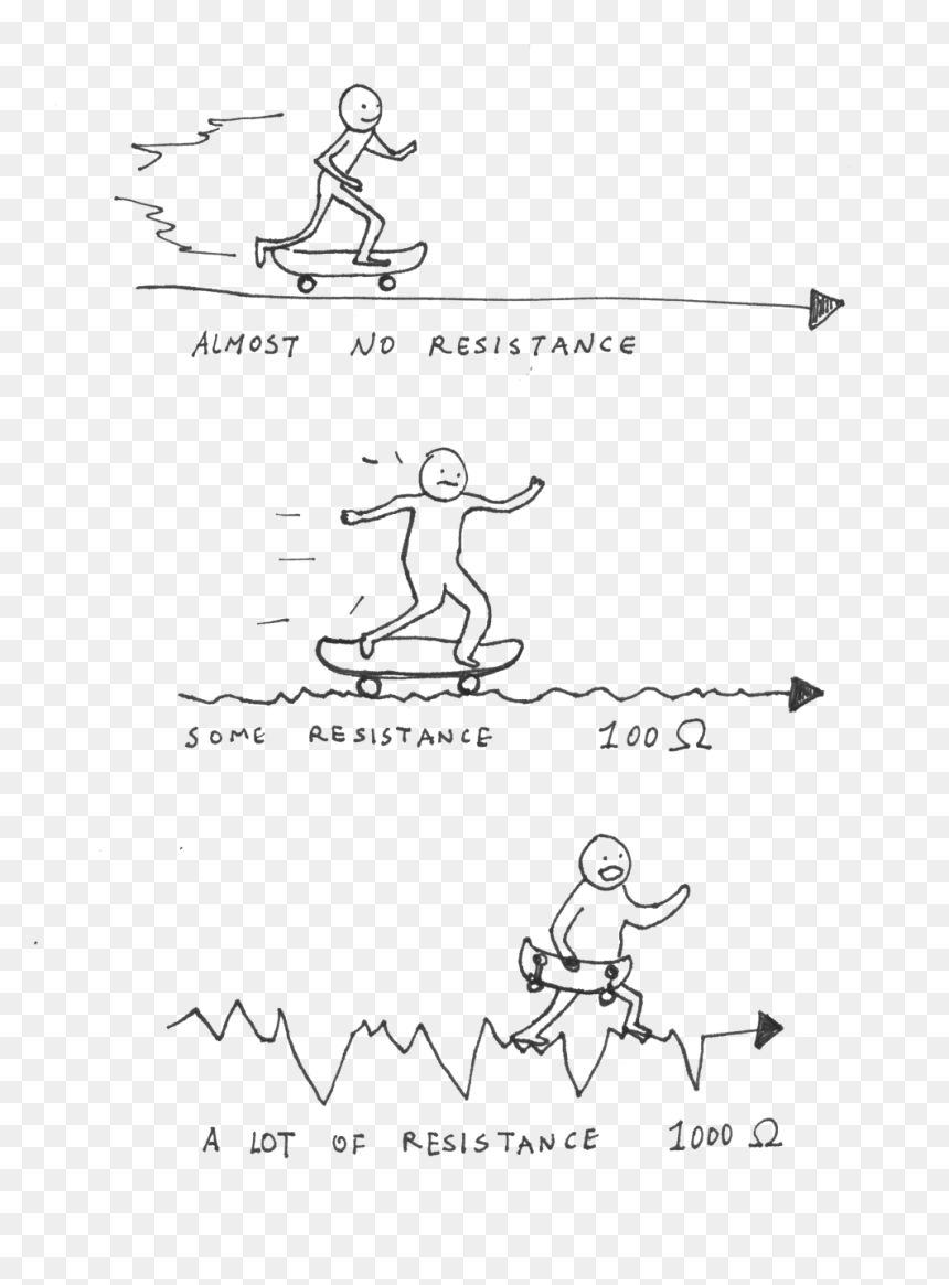 18 431k Skate Ramp 23 Jun - Line Art, HD Png Download - ramp png