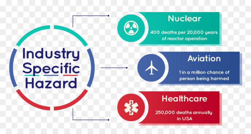 Industry Specific Hazard - Food Matters Live 2018, HD Png Download - hazard png