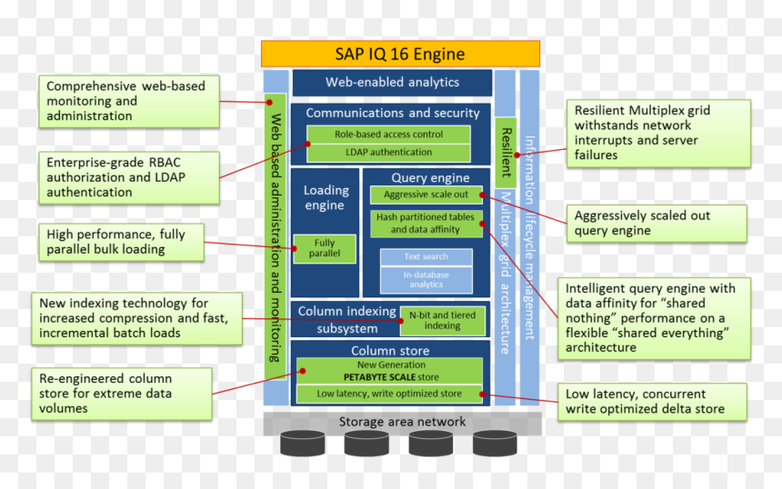 Sap Iq, HD Png Download - nothing png