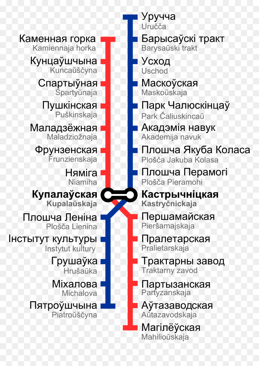 Minsk Metro Map Clip Arts - Minsk Metro, HD Png Download - subway train png