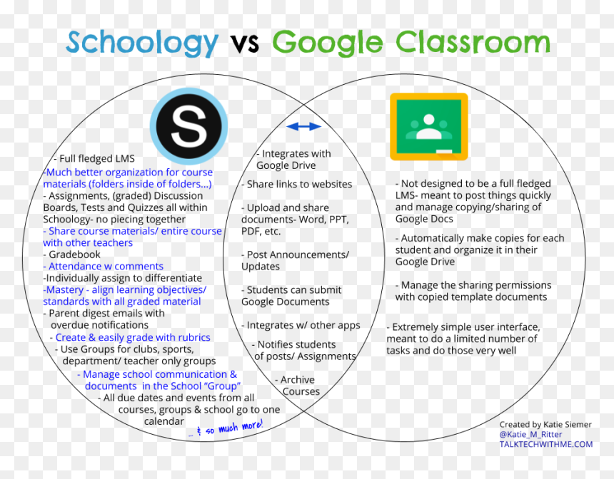 St Hildas Primary School, HD Png Download - google classroom png