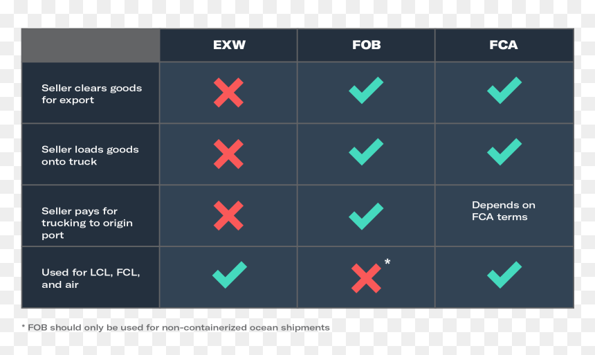 Fca Vs Ex Works, HD Png Download - shipping truck png