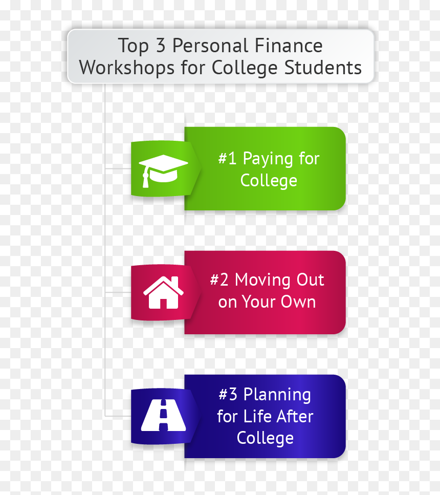 Aptitude For Financial Literacy For College Students - Parallel, HD Png Download - college students png