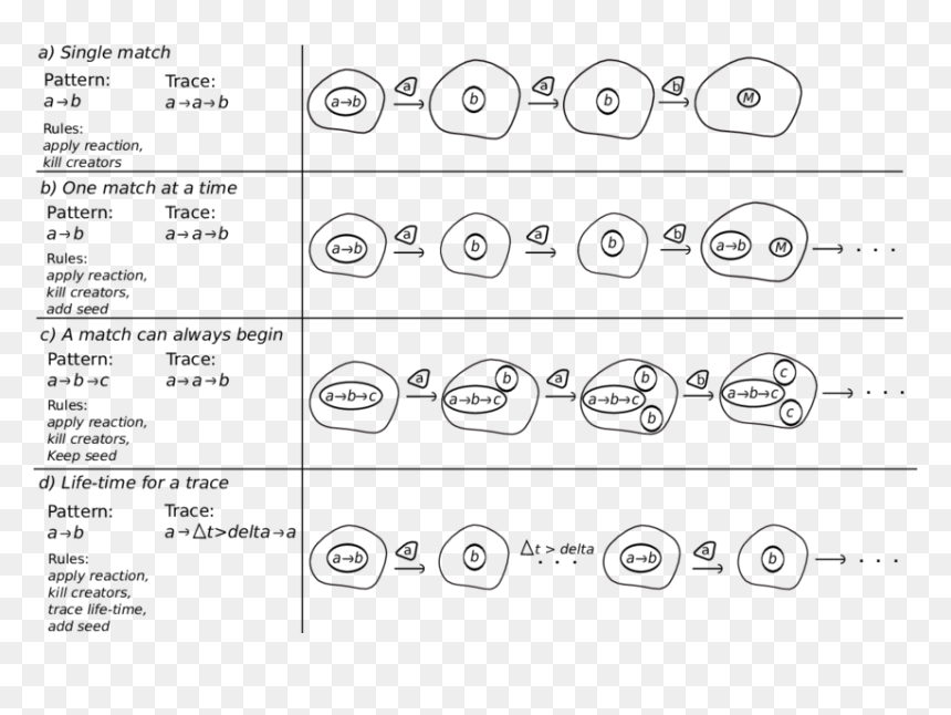 Number, HD Png Download - seed of life png