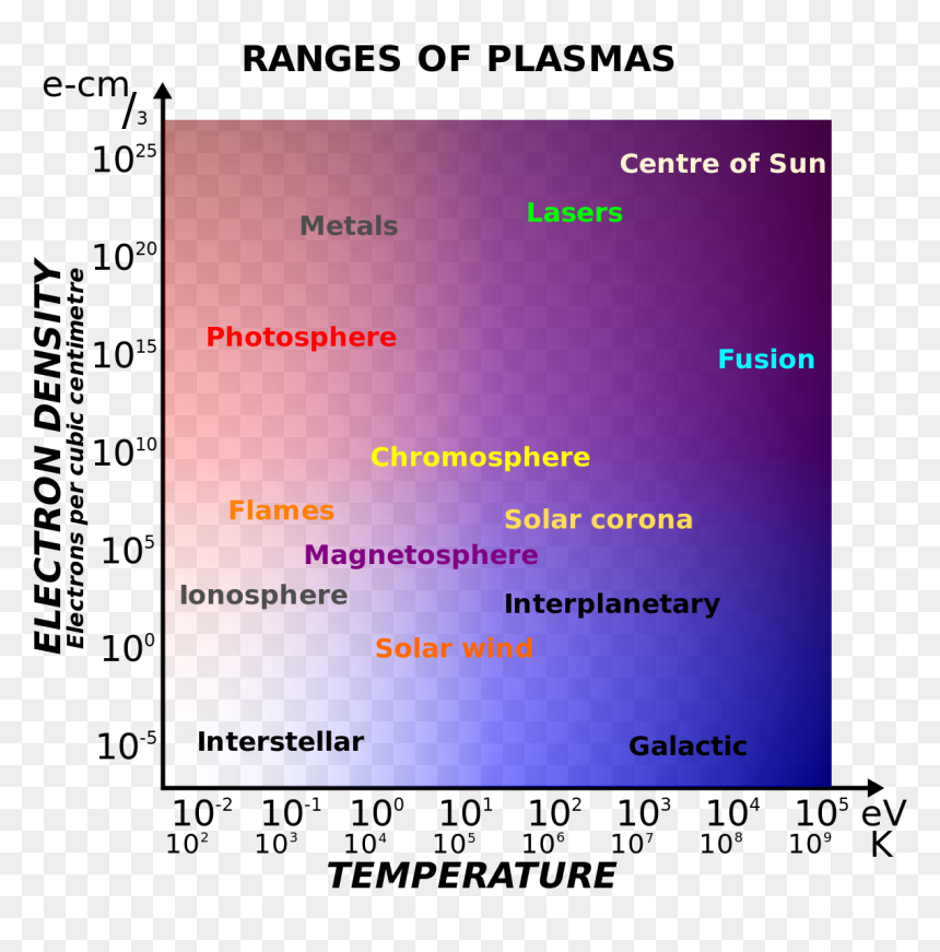 Plasma Définition Physique, HD Png Download - plasma png