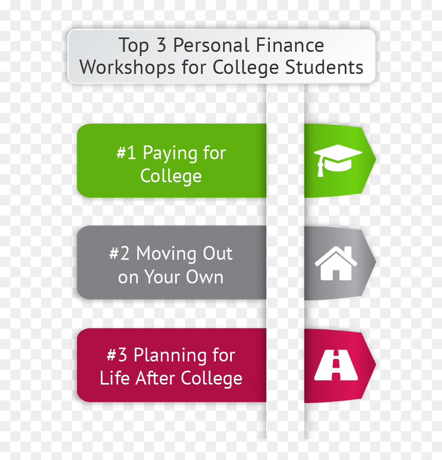Aptitidues For Financial Education For College Students - Bachelor Of Commerce, HD Png Download - college students png