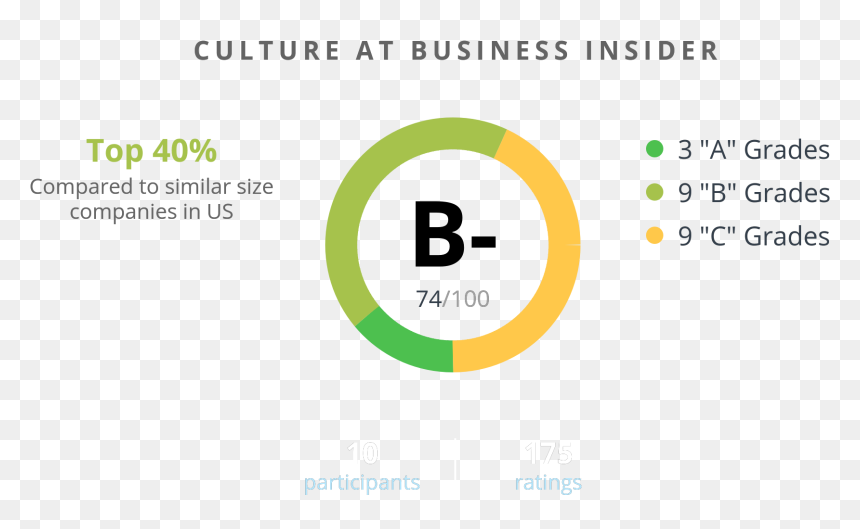 Circle, HD Png Download - business insider logo png