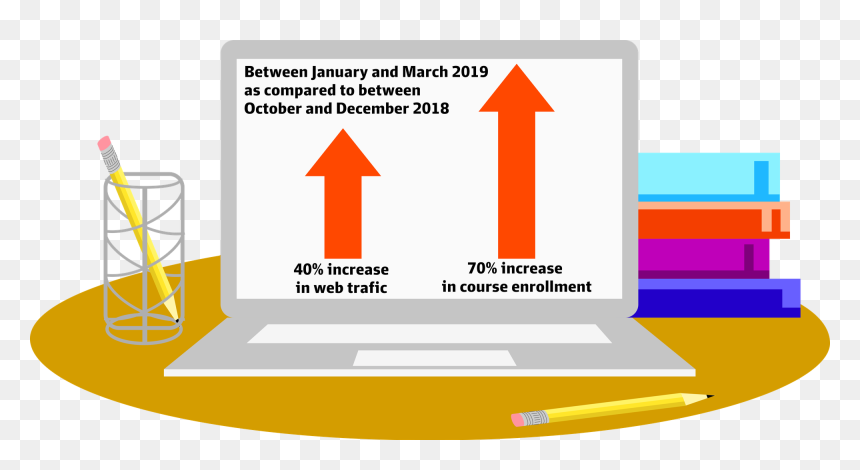 Increase In Enrollment, HD Png Download - harvard png