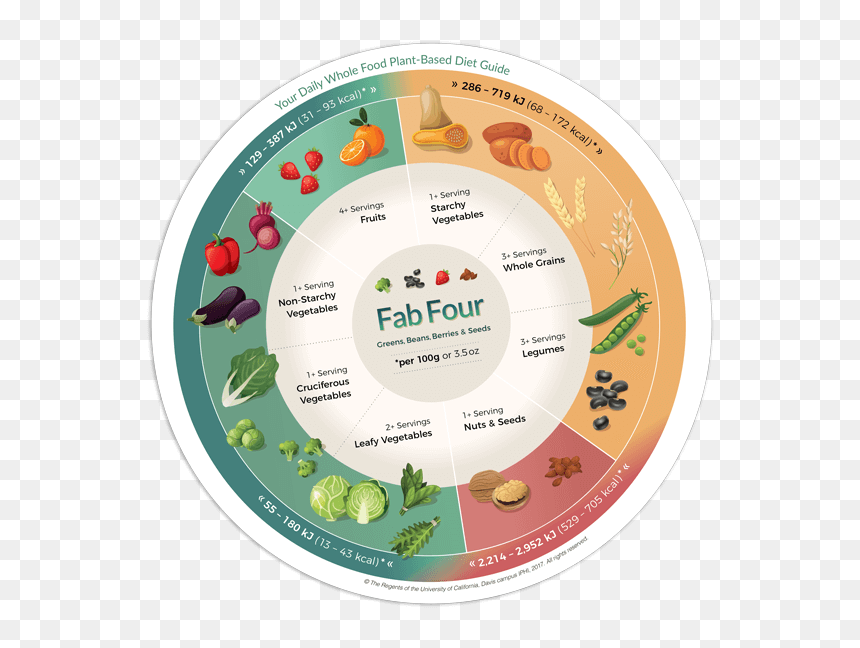 Fab Four Food List, HD Png Download - whole foods png