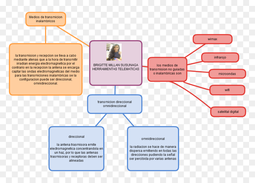Diagram, HD Png Download - herramientas png