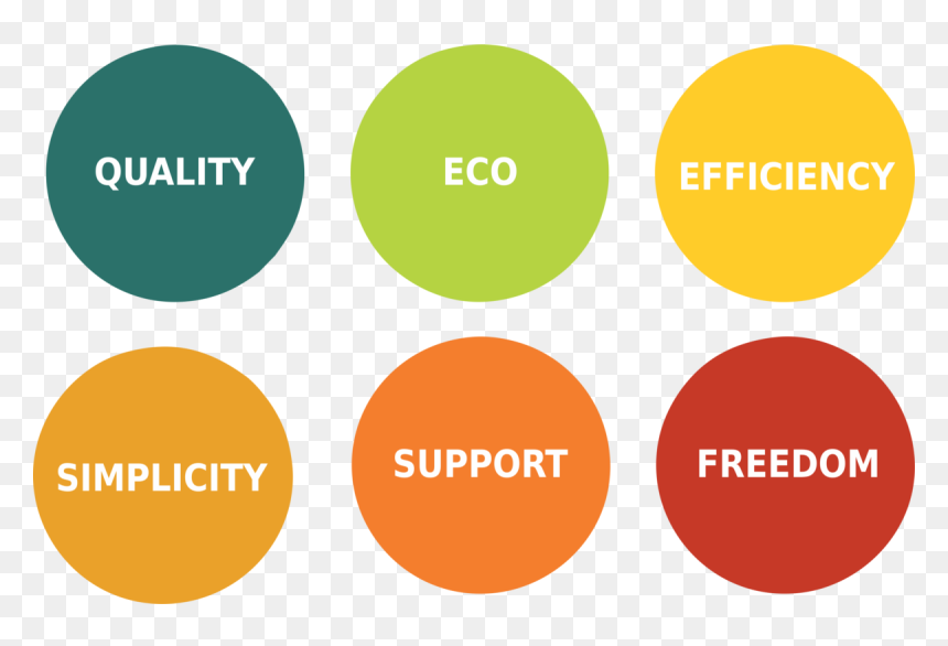 Freedom Of Your Imagination, Creativity, Ideas And - Circle, HD Png Download - imagination png