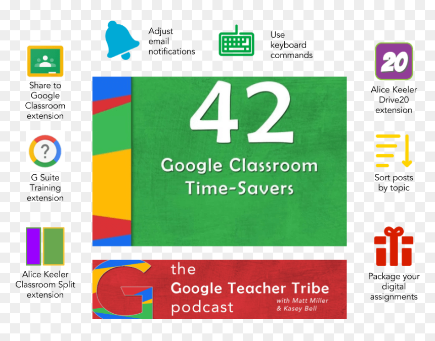 Graphic Design, HD Png Download - google classroom png