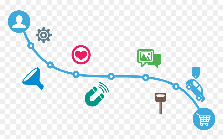 Diagram, HD Png Download - journey png