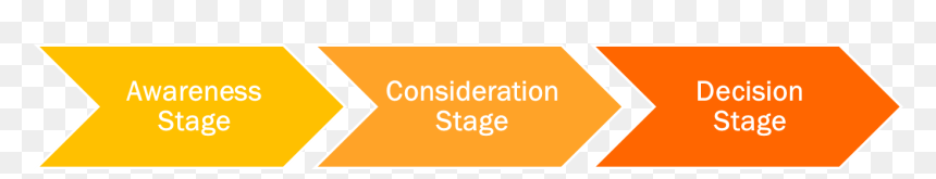 Buyer's Journey, HD Png Download - journey png