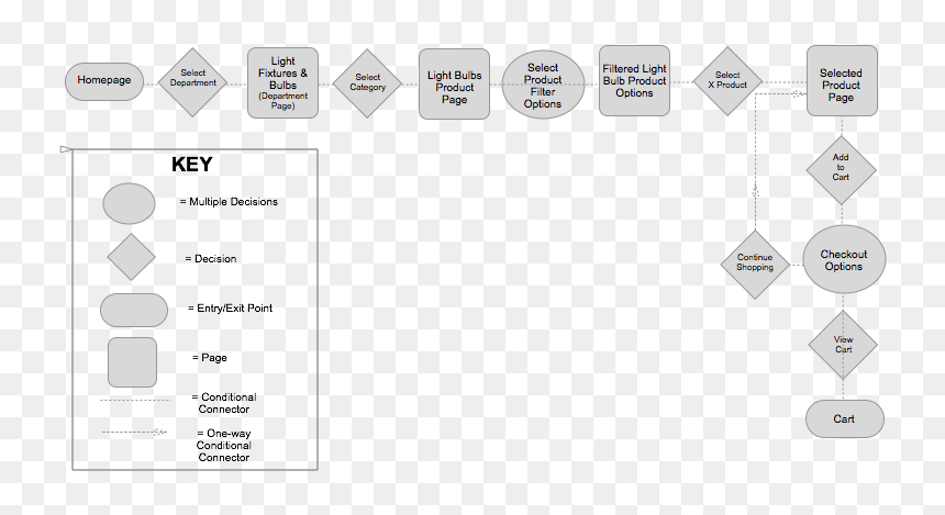 Diagram, HD Png Download - lowes png