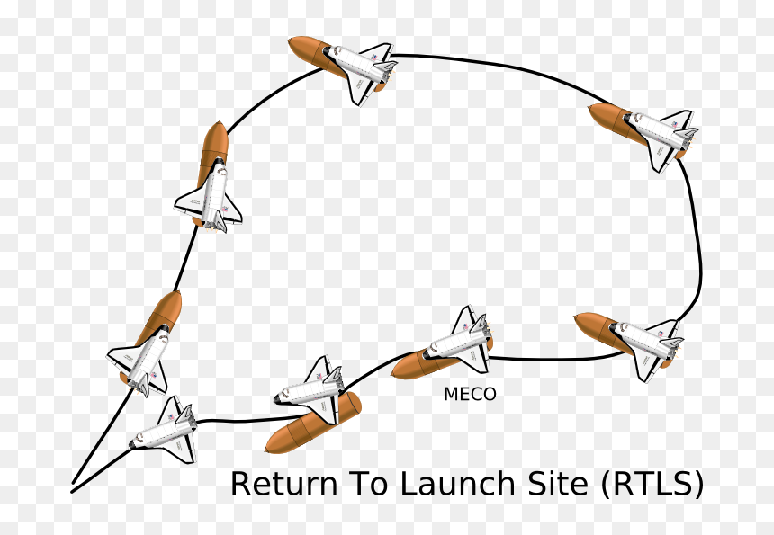 Return To Launch Site - Wire, HD Png Download - launch png