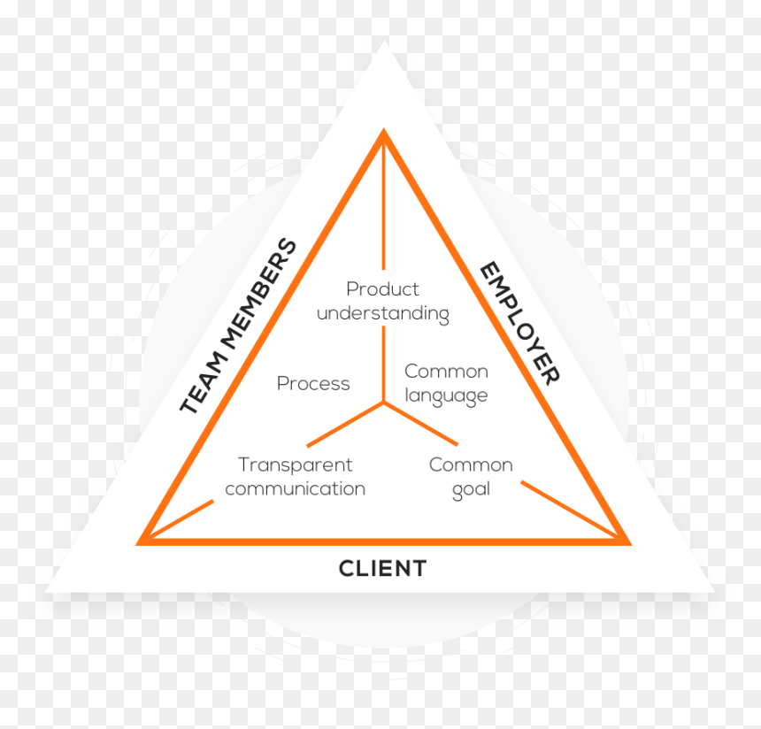 Diagram, HD Png Download - team work png