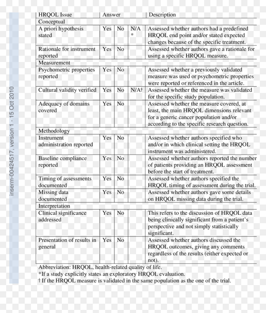 Document, HD Png Download - check list png