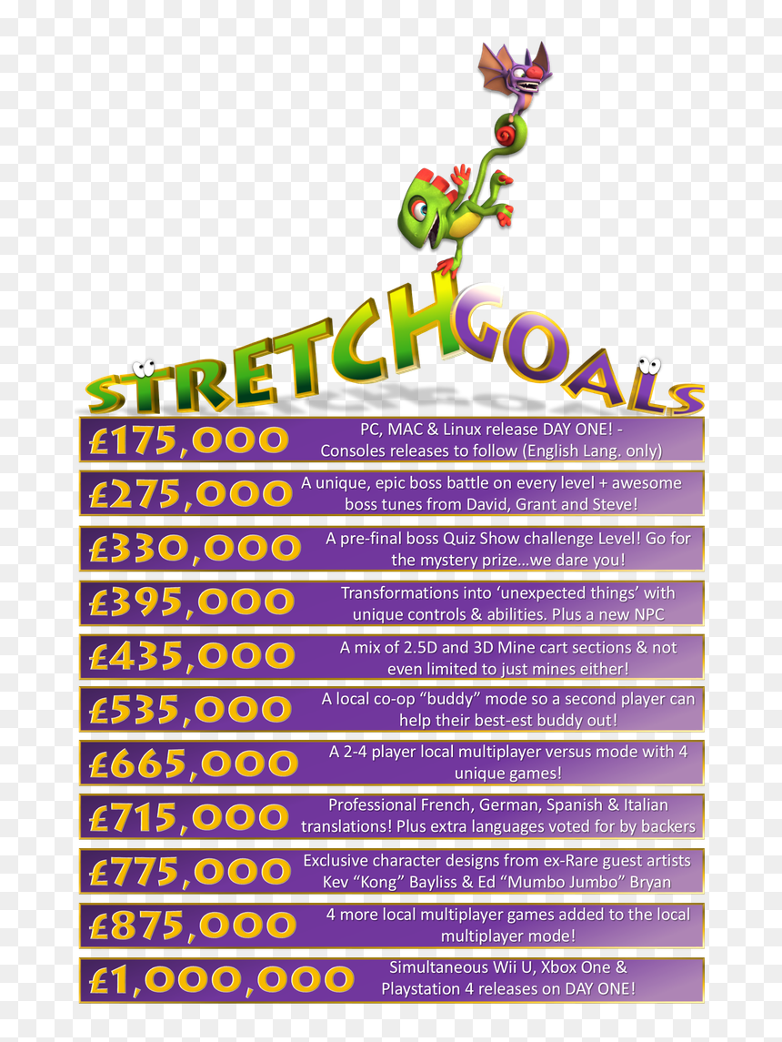 Strech - Poster, HD Png Download - yooka laylee png