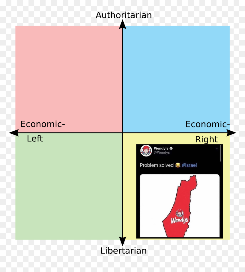 Kpop Political Compass, HD Png Download - wendys png