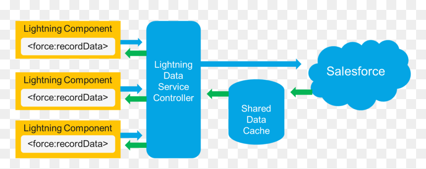 Diagram, HD Png Download - force lightning png