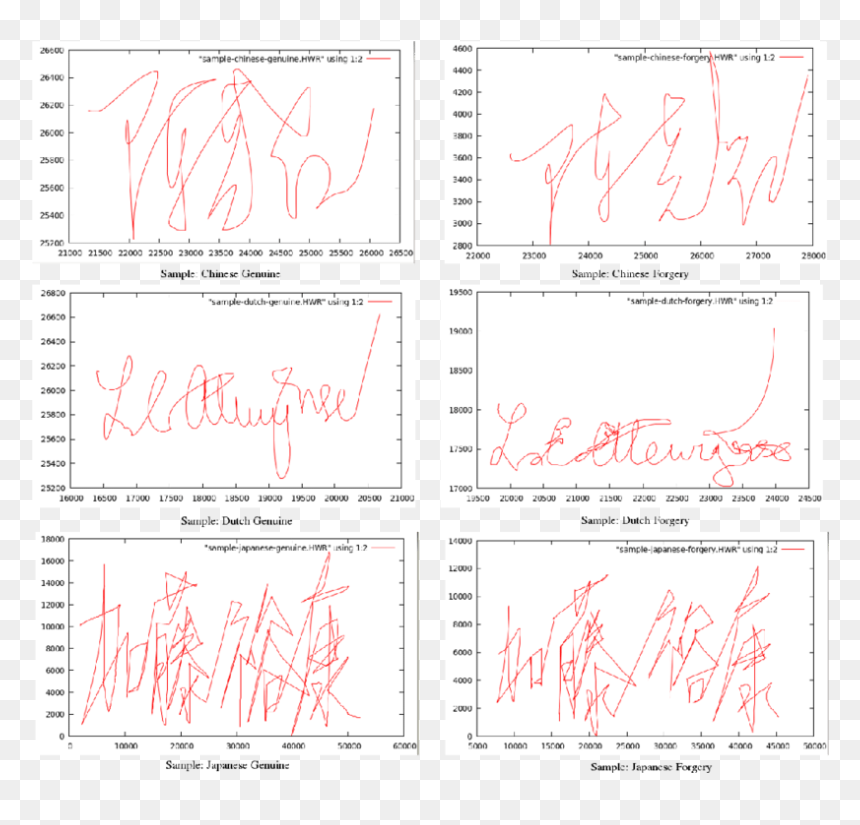 Calligraphy, HD Png Download - signatures png