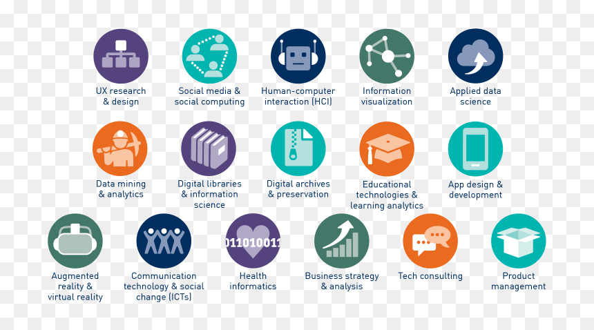Why Study Information - Study Information, HD Png Download - university of michigan png