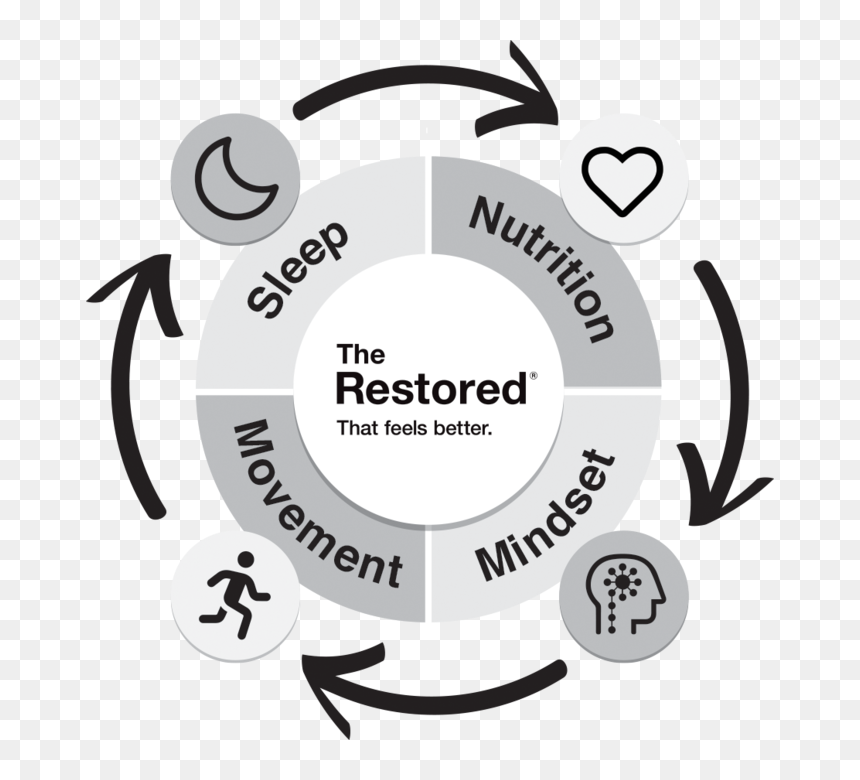 Nutrition And Sleep, HD Png Download - classified stamp png