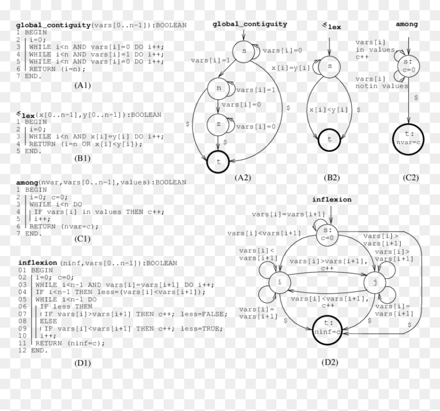 Diagram, HD Png Download - checkers png