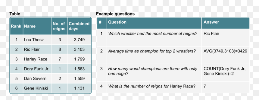 Screenshot, HD Png Download - questions and answers png