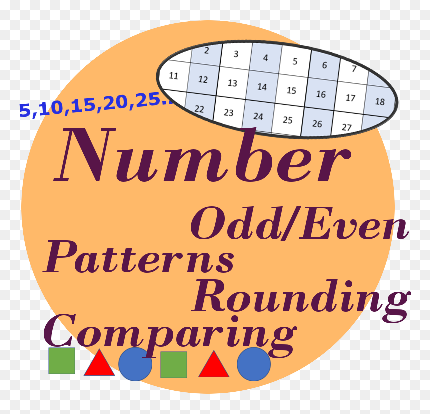 Circle, HD Png Download - number line png