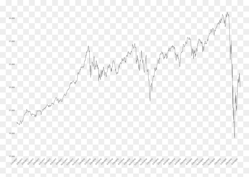 China Stock Market March 2020, HD Png Download - stock market png