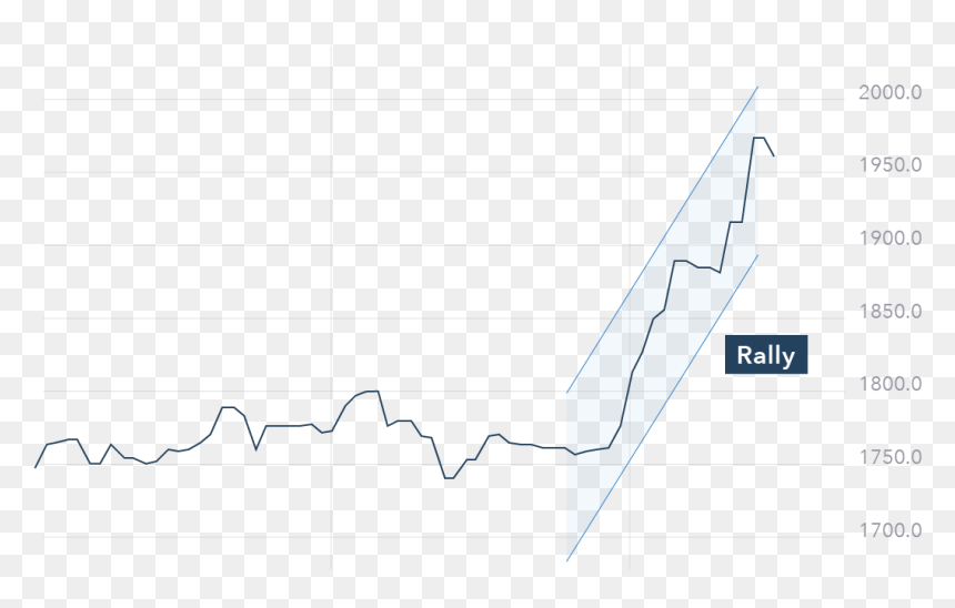 Diagram, HD Png Download - stock market png