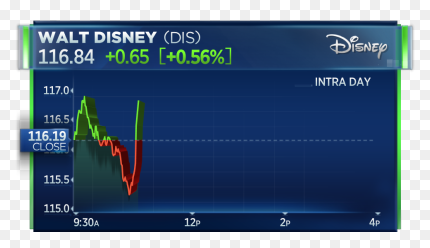 Twenty-first Century Fox And Walt Disney Shares Jump - Disney Oval, HD Png Download - disney channel png