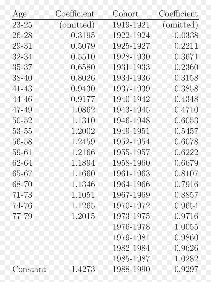 1960 Stockmarket Tables Png, Transparent Png - stock market png