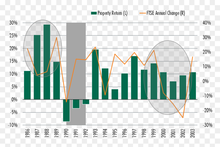 Stocks Vs Us Real Estate 2019, HD Png Download - stock market png