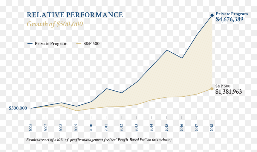 Private Program Graph New Png - Poster, Transparent Png - new.png