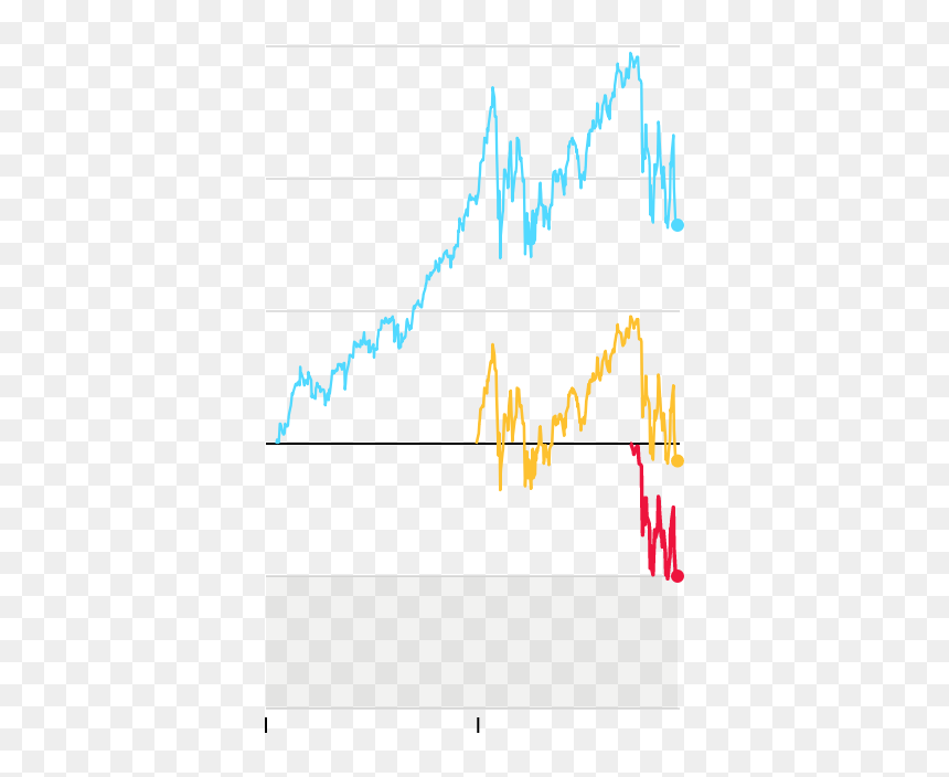 Diagram, HD Png Download - stock market png