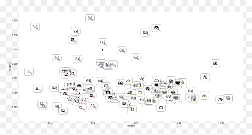Screenshot, HD Png Download - tired emoji png