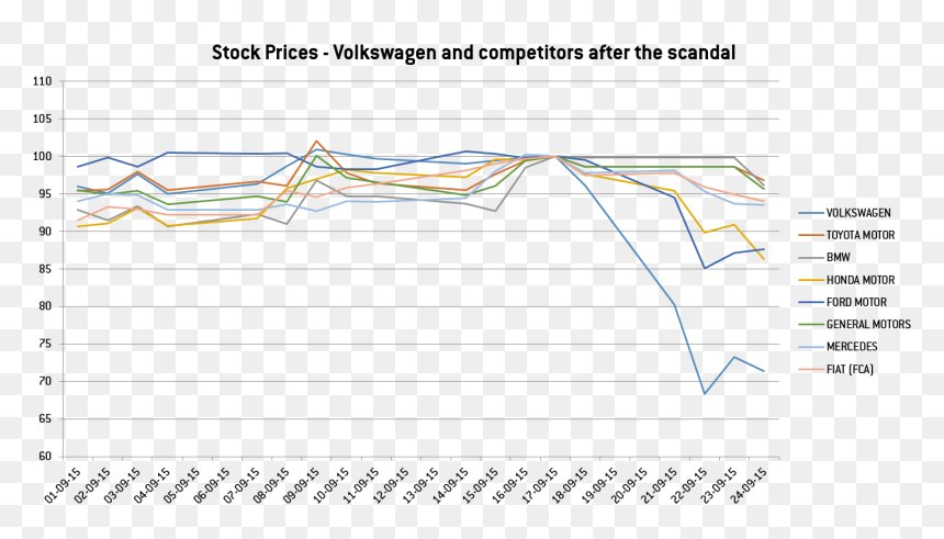 Diagram, HD Png Download - stock market png