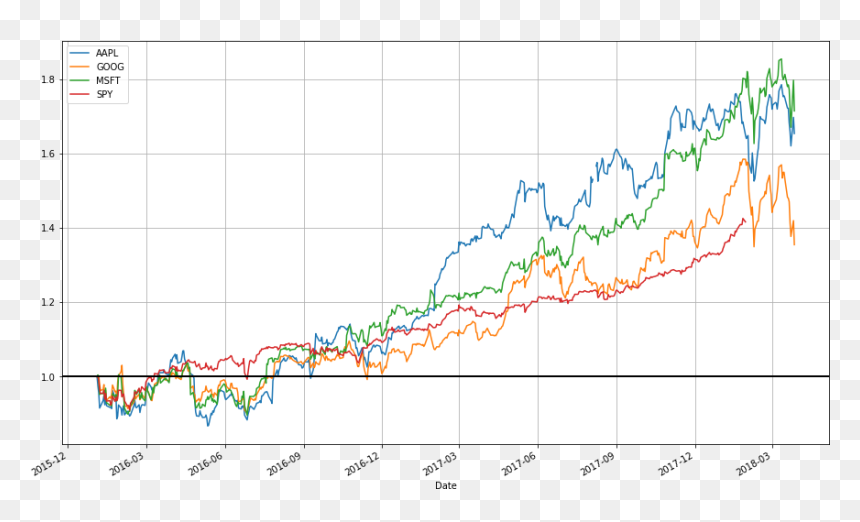 Plot, HD Png Download - stock market png