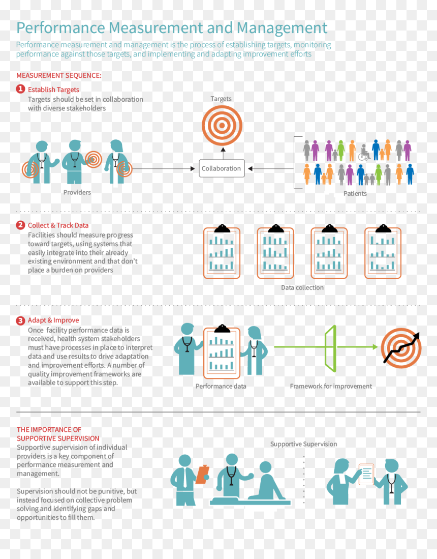 Graphic Design, HD Png Download - measure png