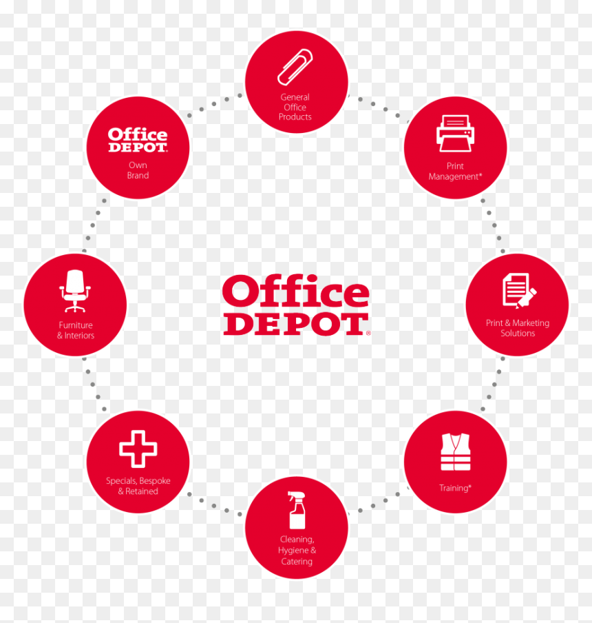 Role Of Entrepreneurship In Economic Development Ppt, HD Png Download - office depot logo png