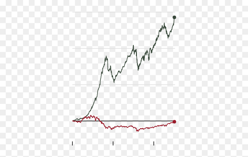 The Stock Market Works By Day, But It Loves The Night - Plot, HD Png Download - stock market png