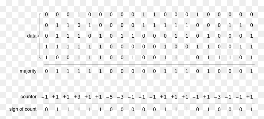 Number, HD Png Download - corner filigree png