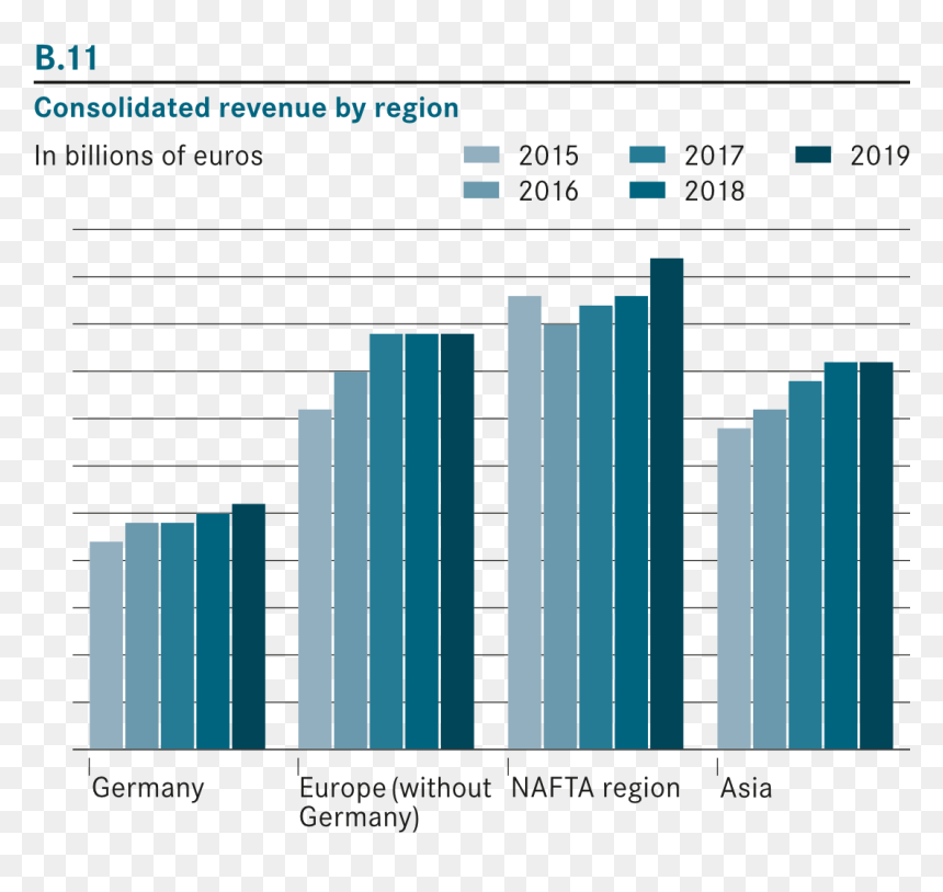 Daimler Ar2019 B - Mercedes Benz Revenue 2018, HD Png Download - revenue png