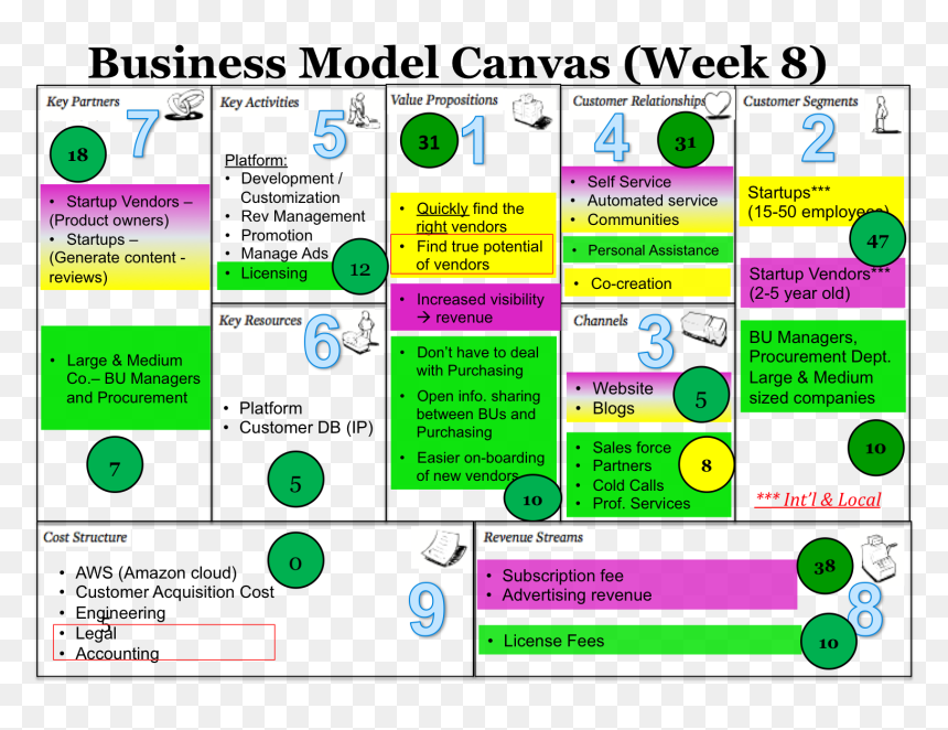 Business Model Canvas For Week 8 « The "angie"s List - Universal Business School, HD Png Download - angies list png