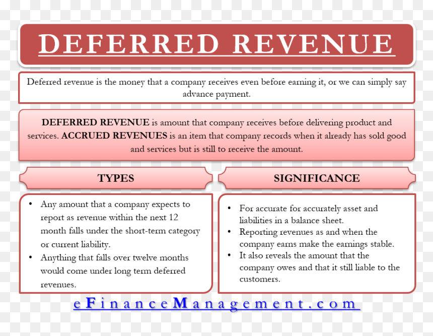 Deferred Revenue - Cost Of Equity Capital, HD Png Download - revenue png