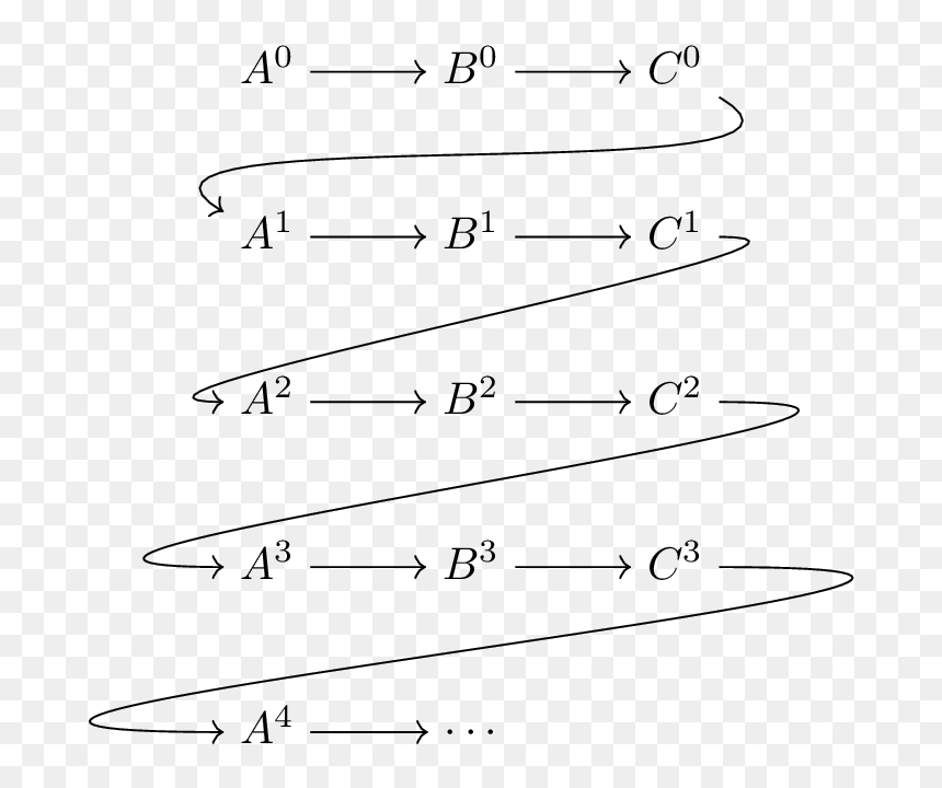 Snakes - Drawing, HD Png Download - squiggly arrow png