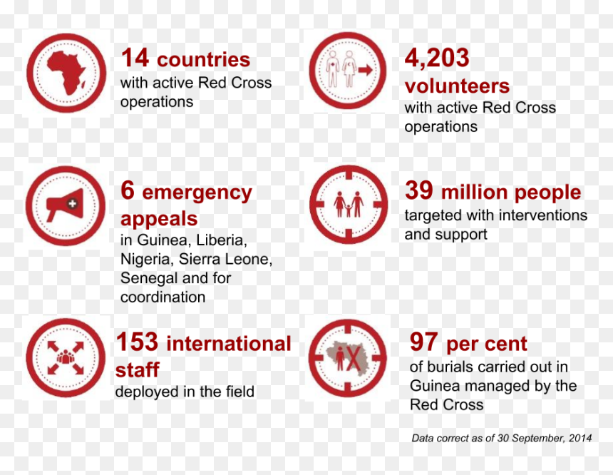 Ebola Figures - Circle, HD Png Download - red cross out png